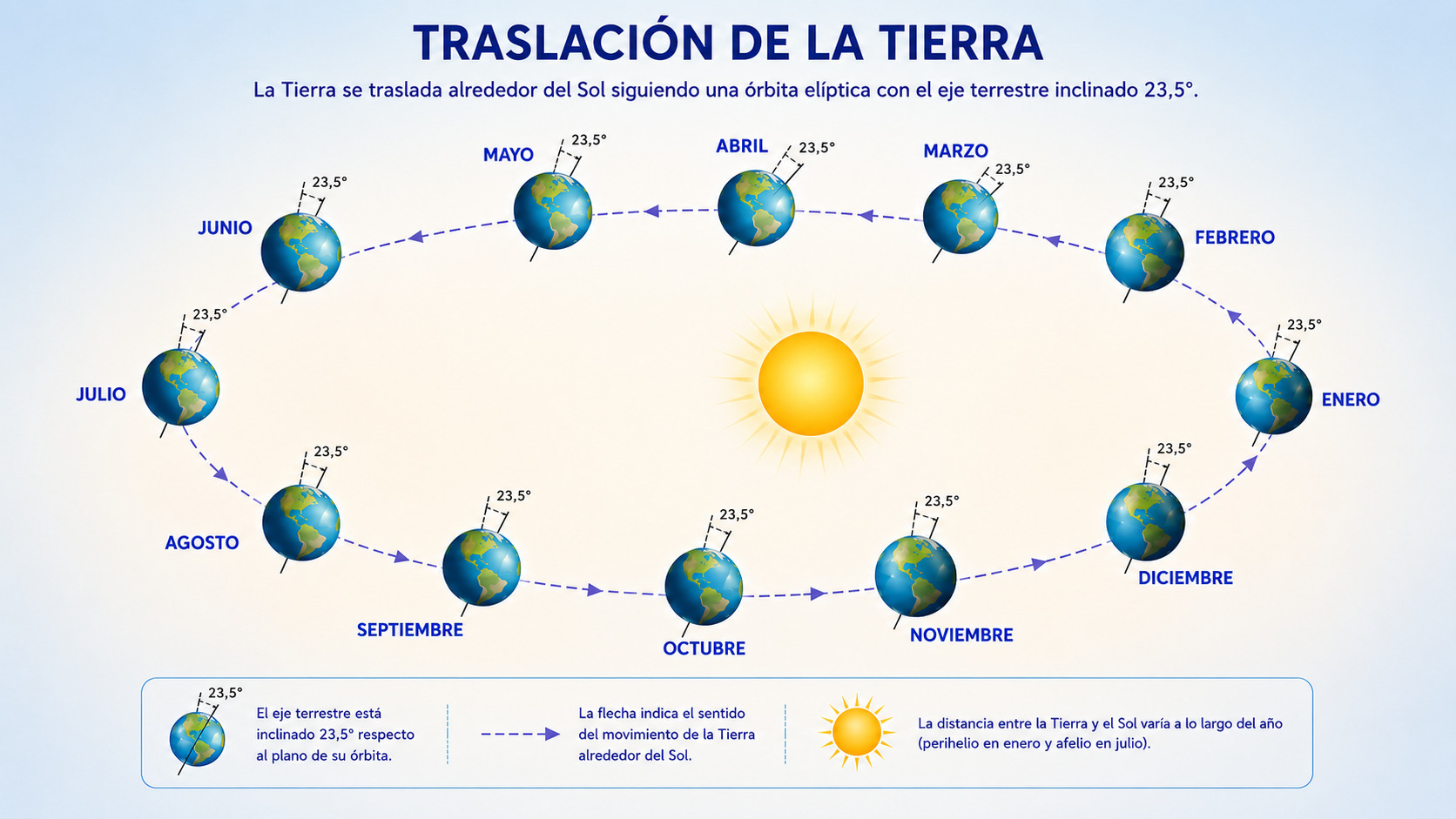Traslación de la Tierra