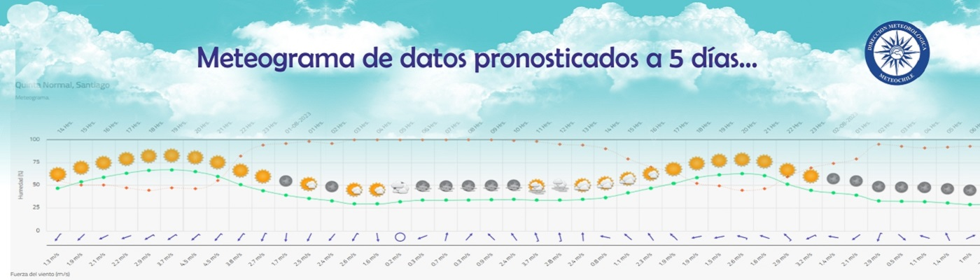 Descripcion de la imagen