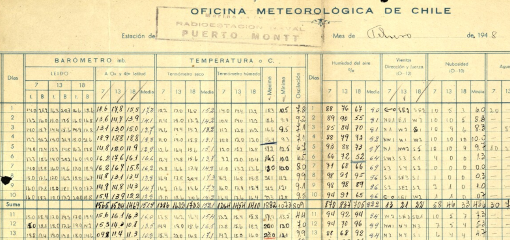 Descripcion de la imagen