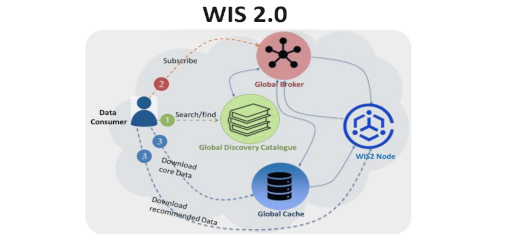 Descripcion de la imagen