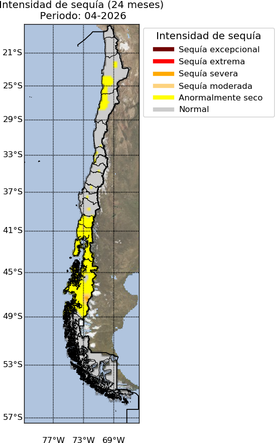 Descripcion de la imagen