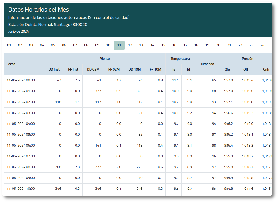 Aspecto del Informe