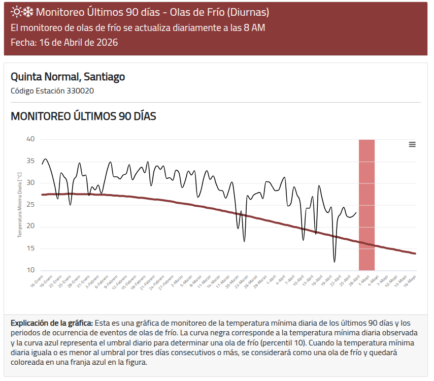 Aspecto del Informe